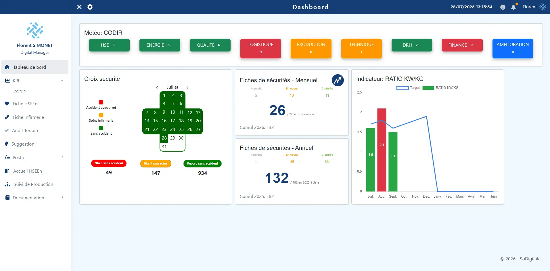 DOMP dashboard with safety indicators, monthly and yearly safety reports and an energy ratio chart