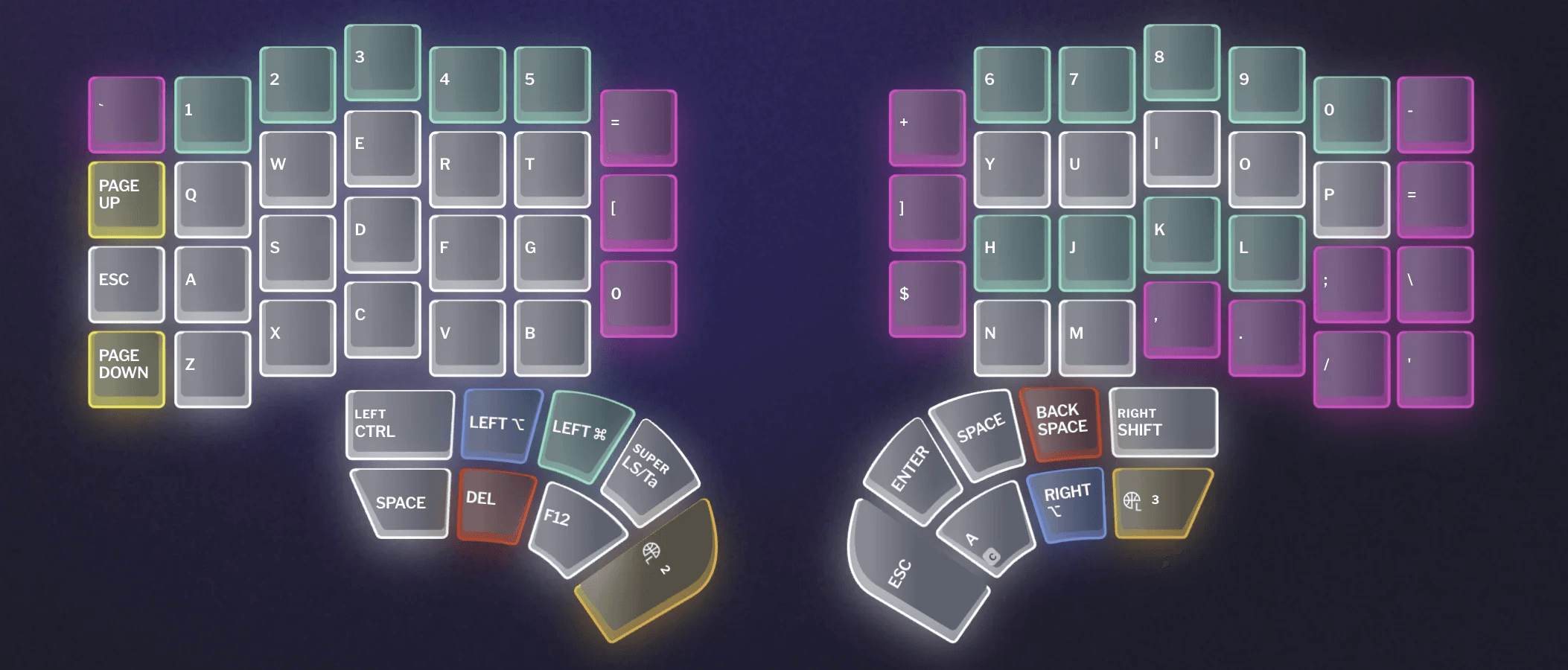 The base layer of a split keyboard in a configuration app. Letters are white, numbers are teal and punctuation is pink, with a large cluster of thumb keys under each hand, including Ctrl, Option, Command, Space, Enter, Backspace, Escape and the keys for layers 2 and 3.