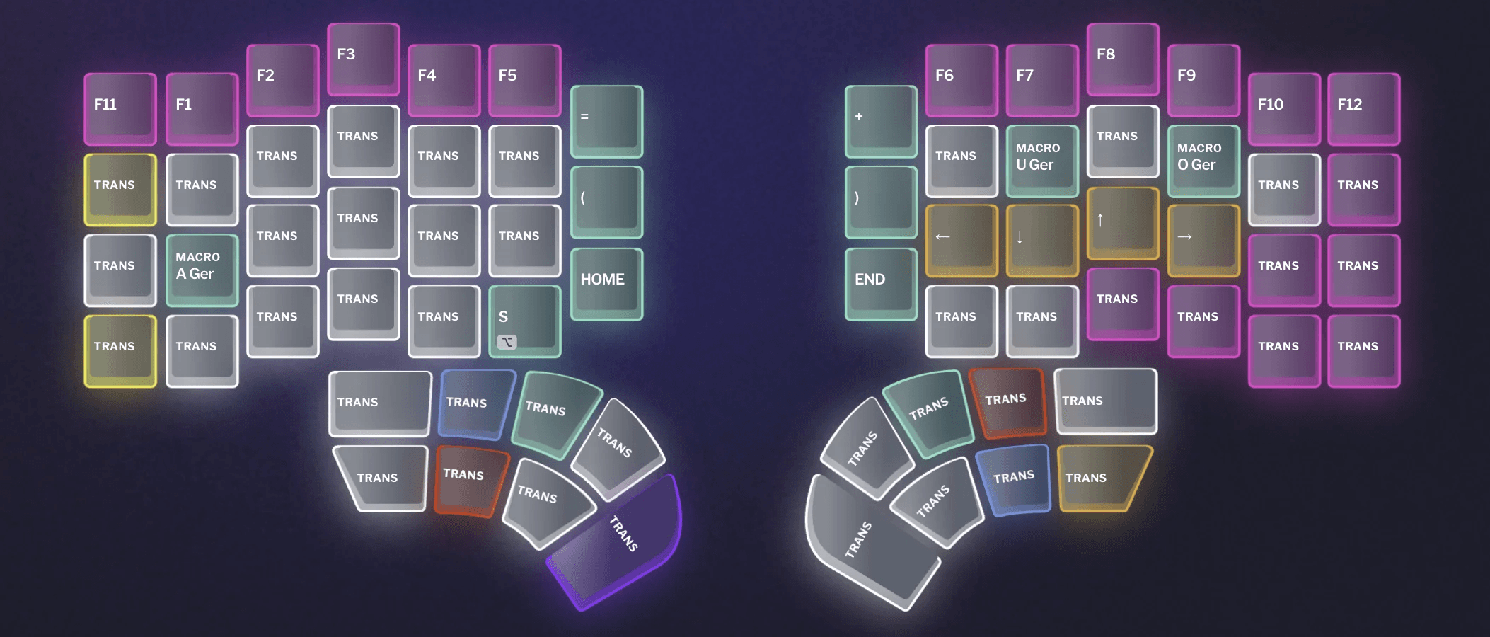 The second layer. The top row holds F1 to F12 in pink. Arrow keys sit on the H, J, K and L positions, Home and End are on the sides, and three macro keys labeled A Ger, U Ger and O Ger sit on the A, U and O positions.